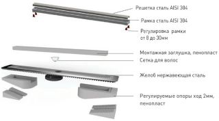 Душевой лоток Berges Wasserhaus B1 Antik 091025 70 Хром глянец